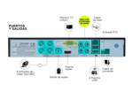 Cámaras de Seguridad + DVR Gadnic x4 Interior / Exterior IP CCTV Visión Nocturna