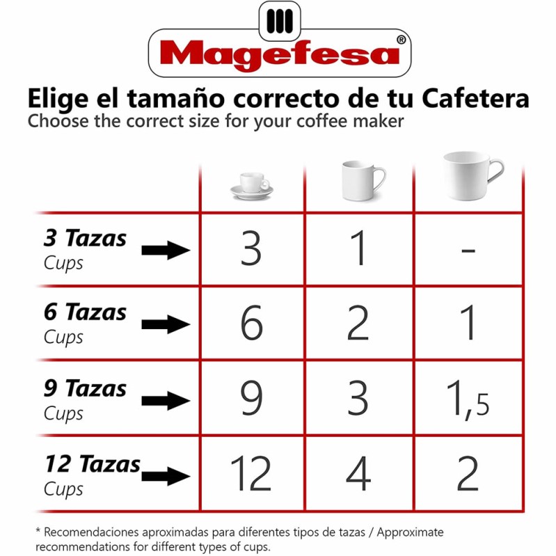 CAFETERA COLOMBIA NOIR MAGEFESA 